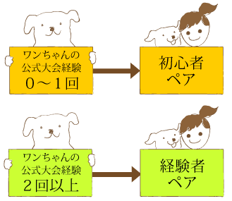 ����S�҃y�A�v�u�o���҃y�A�v�̔���